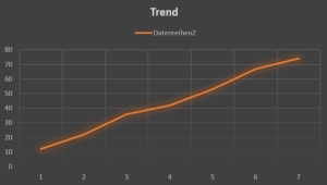 Read more about the article Trends